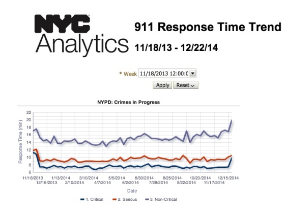 NYC_911_Performance_Reporting_-_911_Response_Time_Trend