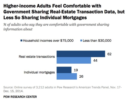 wealthy-comfortable-transaction-data-not-mortgages-pew